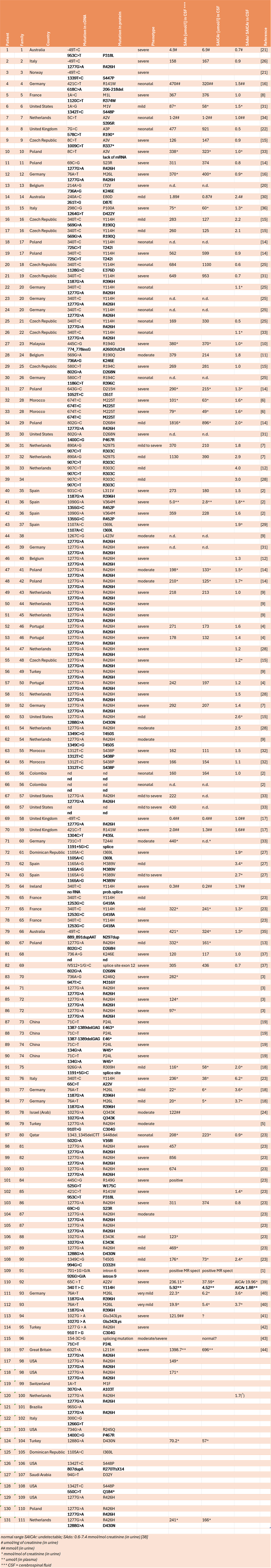 43